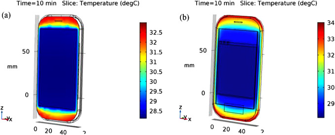 Temperature Effects from Mobile Phones and Laptops